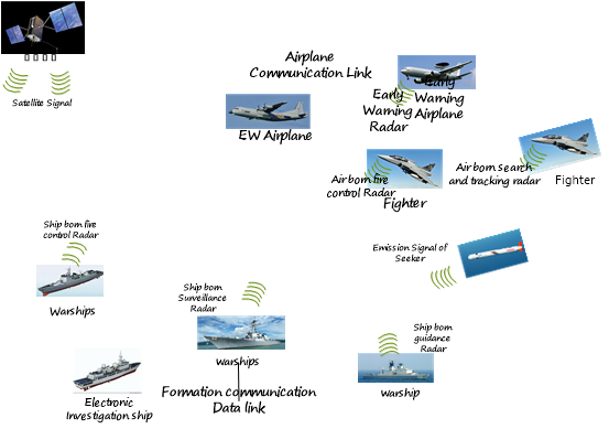 Signal Environments Simulator